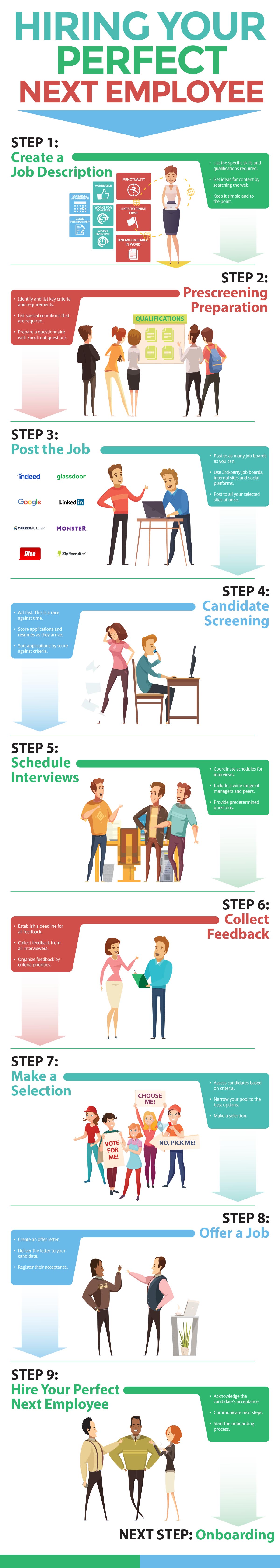 Hiring your perfect next employee - infograph
